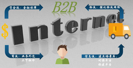 互聯(lián)賦能，技術(shù)破局 B2B供應(yīng)鏈的數(shù)字化轉(zhuǎn)型與金融信息技術(shù)外包的協(xié)同之道