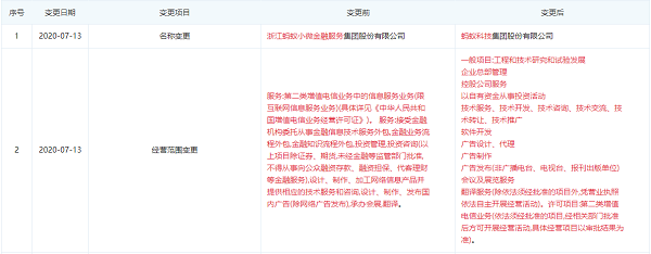 螞蟻金服正式更名為螞蟻科技，戰(zhàn)略轉(zhuǎn)型聚焦科技服務(wù)